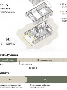 Продаж 1 поверхового будинку з ремонтом і ділянкою на 9 соток, 32 кв. м, 1 кімната, на вул. Хрещатик • ID 34685076