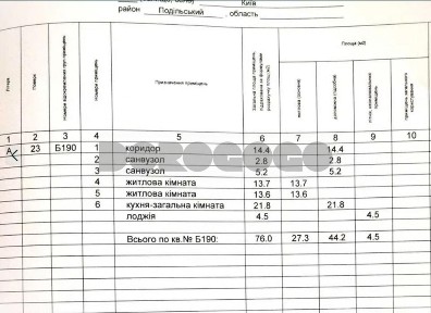 Продаж 2-кімн. квартири 75,14м ЖК Варшавський плюс Податок мінімальний Поверх 23й