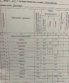 Київська область, Бровари
