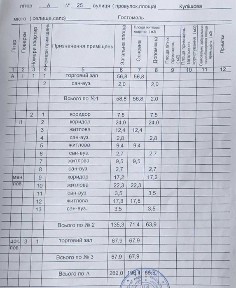 Київська область, Горенка