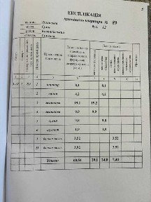 Сумська область, Суми