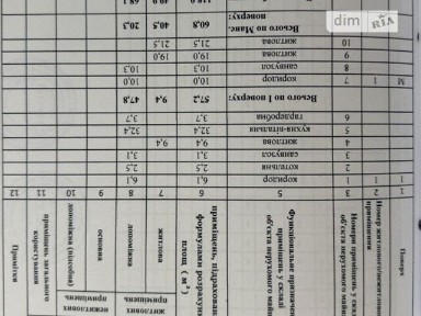 Путрівка, Польова 6 • ID 34700251