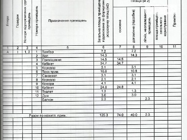 вулиця Володимира Українця, район Комунарський, Запоріжжя, вул. Володимира Українця 29, дев'ятиповерхова будівля • ID 28855352