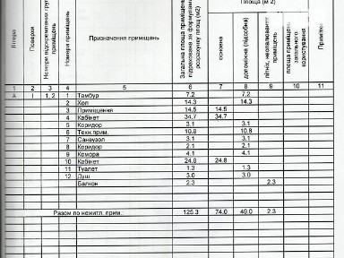 Продаж офісного приміщення 125 кв. м. на 1 поверсі на вул. Володимира Українця 29, дев'ятиповерхова будівля • ID 28855352