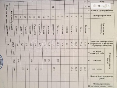 Продаж 2 поверхового будинку з ділянкою на 50 соток, 298 кв. м, 6 кімнат • ID 34713392