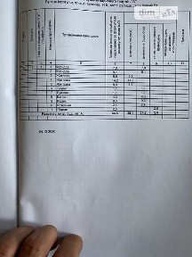 Продаж 1 поверхового будинку 65 кв. м, 3 кімнати • ID 34727306