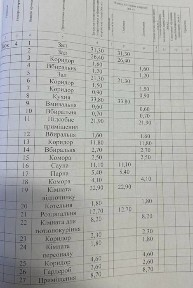 Чернівецька область, Чернівці
