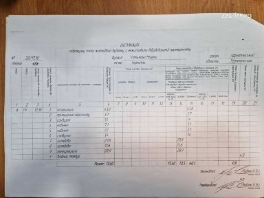 Продаж комерційної нерухомості, р-н Дружба
