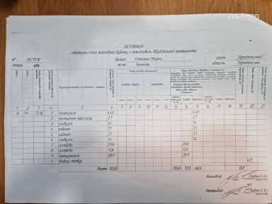 Продаж комерційного приміщення на вул. Мазепи Гетьмана, площа 133 кв. м • ID 34055150