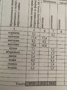 3-х кімнатна квартира, Розвілка
