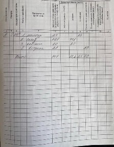 Здам недитлове приміщення 91,1 кв. м по вул. Велика Набережна, 1 Занасип