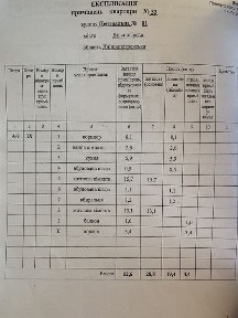 Терміново продам 2-х кімнатну квартиру