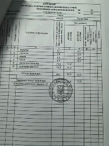 Продам 2-х кімнатну квартиру по Бандери