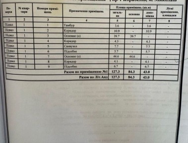 Продаж нежитлового приміщення під комерційну діяльність на просп. Корабелів