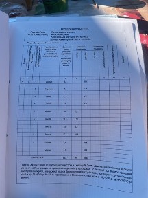 Квартира від власника 4-х кімнатна