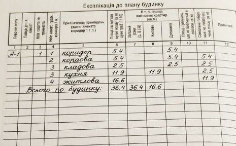 Львівська область, Верчани