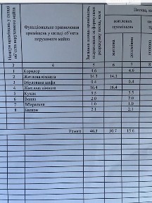 Продаж 2к квартири 46.3 кв. м на вул. Свемовська • ID 34833168