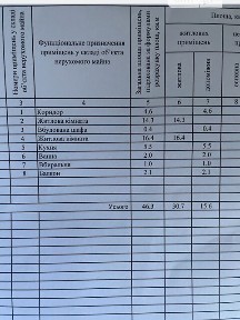 Продаж 2к квартири 46.3 кв. м на вул. Свемовська • ID 34833168