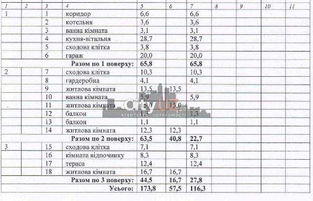 Продається дуплекс в елітному районі Ужгорода