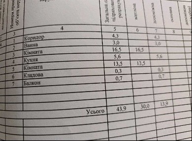 Продам 2 к. из. с видом на Днепр.