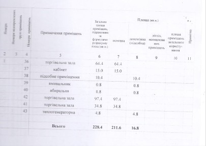 Продаж комерціїного преміщення