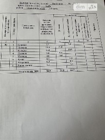 Довготривала оренда 3к квартири на вул. Вавилових 13А • ID 34868934