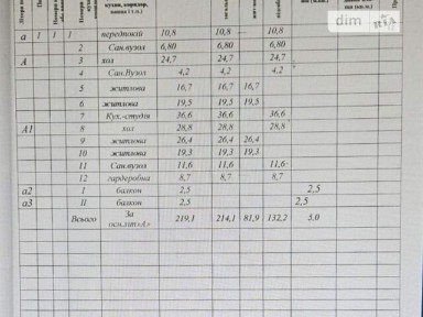 Продаж 2 поверхового будинку з верандою і ділянкою на 12 соток, 214 кв. м, 5 кімнат, на вул. Перемоги • ID 34969121