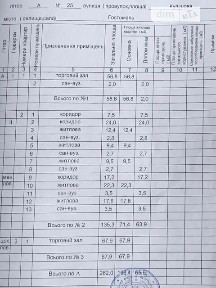 Кулішова вулиця, Гостомель, вул. Кулішова 25, площа 262 кв. м 33265338