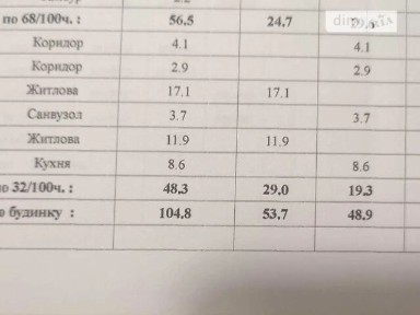 Продаж частини будинку на Пилипа Орлика, 2 кімнати • ID 34992043