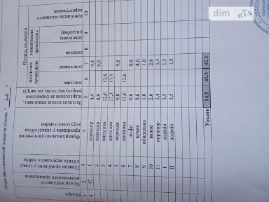 Продаж 3к квартири 84 кв. м на вул. 5-й Зарічний мікрорайон 39 • ID 34968163