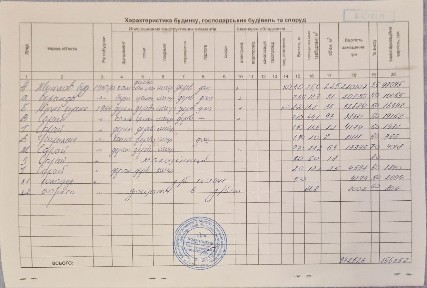 Продається будинок в с. Ясна Поляна
