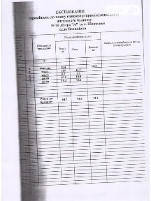 Продаж 1 поверхового будинку з ділянкою на 50 соток, 182 кв. м, 8 кімнат, на Шевченко 18А • ID 35011637
