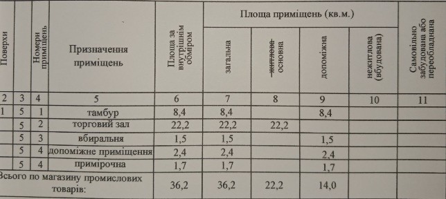 Здам в довгострокову оренду приміщення по пр. ВОЛІ.
