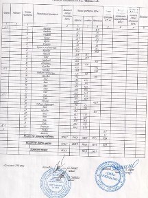 Здається спеціальне приміщення на Центральна 1, площа 112.7 кв. м • ID 35023908
