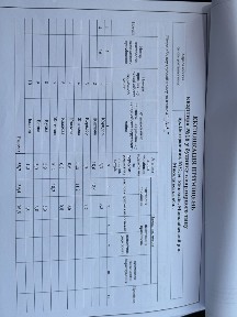 Продам квартиру в центре