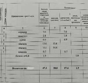 Продаж 2 кім квартири, 3/5 пов. Роздільні кімнати. Алмазний №22682