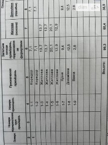 Продаж 1 поверхового будинку 99.3 кв. м, 5 кімнат, на вул. Луцька • ID 35042643