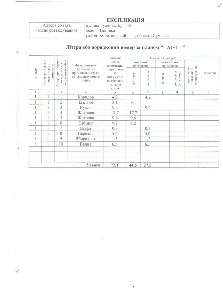 Продам будинок з сонячною електростанцією в с. Попівка, Конотопського р-ну, Сумської обл.
