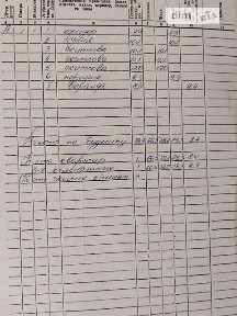 Продаж 1 поверхового будинку з ділянкою на 9000 кв. м., 74.9 кв. м, 4 кімнати, на вул. Довга • ID 35058203