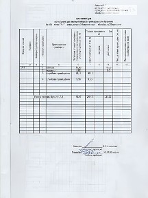 Продаж комерційного приміщення на Незалежності 64, площа 45.47 кв. м • ID 35094520
